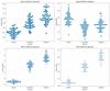 Plotting a column-wise bee-swarm plot in Python - GeeksforGeeks