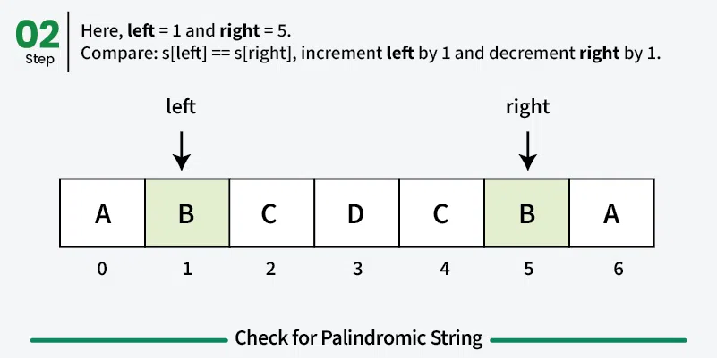Check-for-Palindromic-String-2.webp