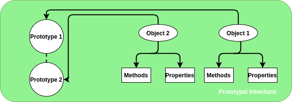 How JavaScript Works? - GeeksforGeeks