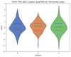 Drawing a Violin Plot and Setting Quartiles as Horizontal Lines ...