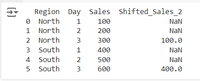 python pandas dataframe sort and shift within a... Pandas Shift Down Values by One Row within a Group - GeeksforGeeks