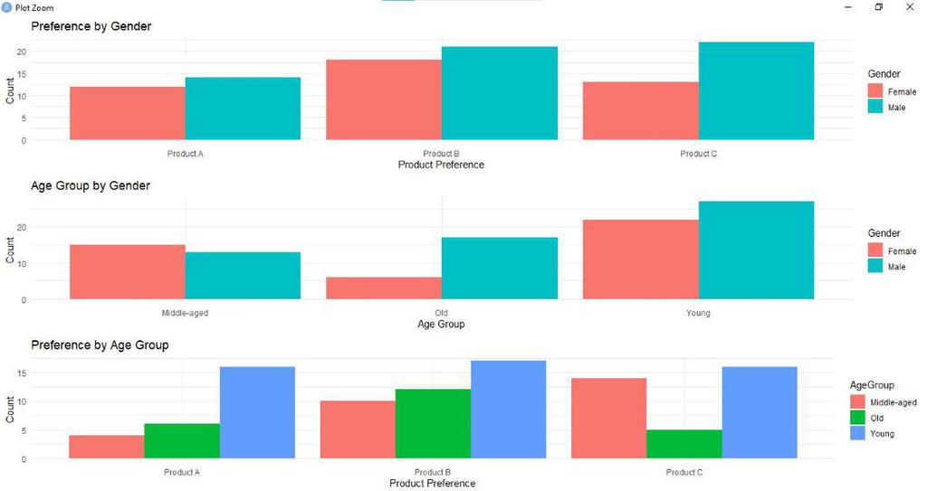 Chi-Square Tests for Multiple Columns in R - GeeksforGeeks