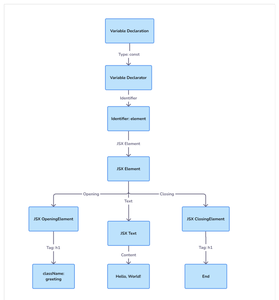 How React Jsx Gets Transformed Into Javascript Behind The Scenes