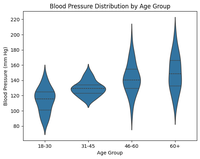 Drawing a Violin Plot and Setting Quartiles as Horizontal Lines ...