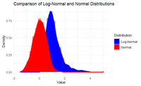 Log Normal Process How to Plot a Log Normal Distribution in R - GeeksforGeeks