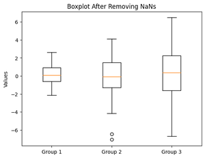 Dealing with NaN Values in Boxplot - GeeksforGeeks