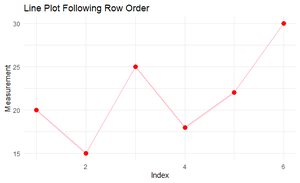 Make a ggplot Line Plot Where Lines Follow Row Order in R - GeeksforGeeks