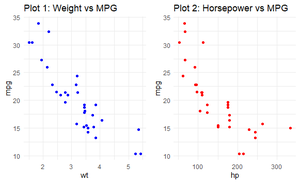 How Do I Reduce the Gaps Between Plots Using ggarrange in R ...