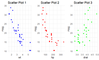 How Do I Reduce the Gaps Between Plots Using ggarrange in R ...