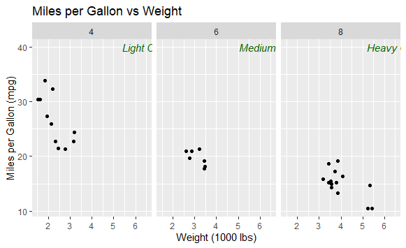 How to Position Annotate Text in the Blank Area of Facet ggplot in R ...