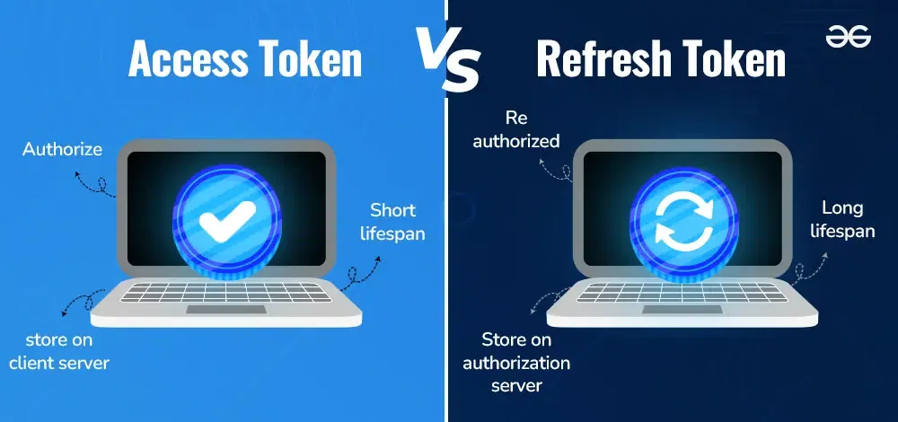 Access Token Vs Refresh Token A Breakdown GeeksforGeeks