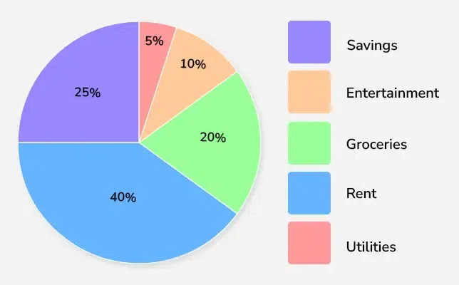 Pie-Chart-Worksheet-2