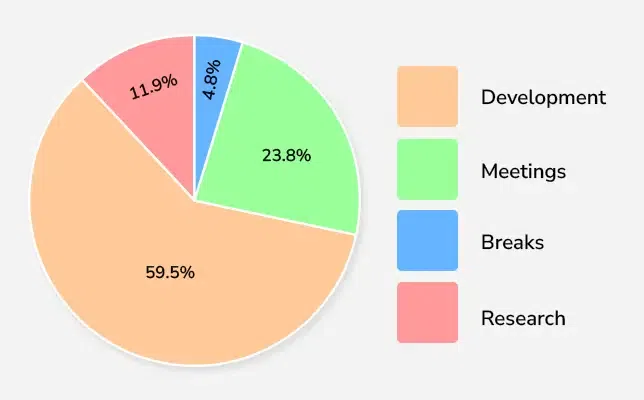 Pie Chart Worksheet Geeksforgeeks