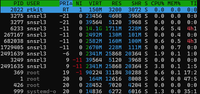 htop Command in Linux - GeeksforGeeks