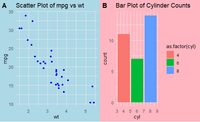 Change Background Color with plot_grid in R - GeeksforGeeks