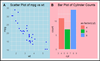 Change Background Color with plot_grid in R - GeeksforGeeks