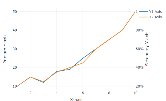 Plotly Yaxis2 Format Tick Labels in R - GeeksforGeeks