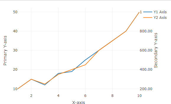 Plotly Yaxis2 Format Tick Labels in R - GeeksforGeeks