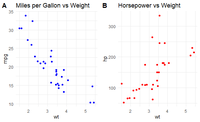 Adding x and y Axis Label to ggplot-grid Built with cowplot in R ...