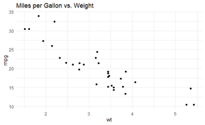 How to not show all labels on ggplot axis in R? - GeeksforGeeks