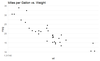 How to not show all labels on ggplot axis in R? - GeeksforGeeks
