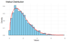 How to Plot a Weibull Distribution in R - GeeksforGeeks