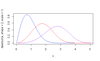How to Plot a Weibull Distribution in R - GeeksforGeeks