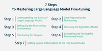 7 Steps to Mastering Large Language Model Fine-tuning - GeeksforGeeks