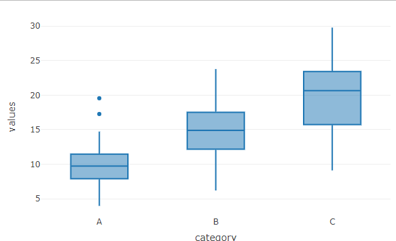 Remove Whiskers and Outliers in R plotly - GeeksforGeeks
