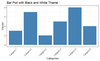 Rotating x-axis labels and changing theme in ggplot2 - GeeksforGeeks