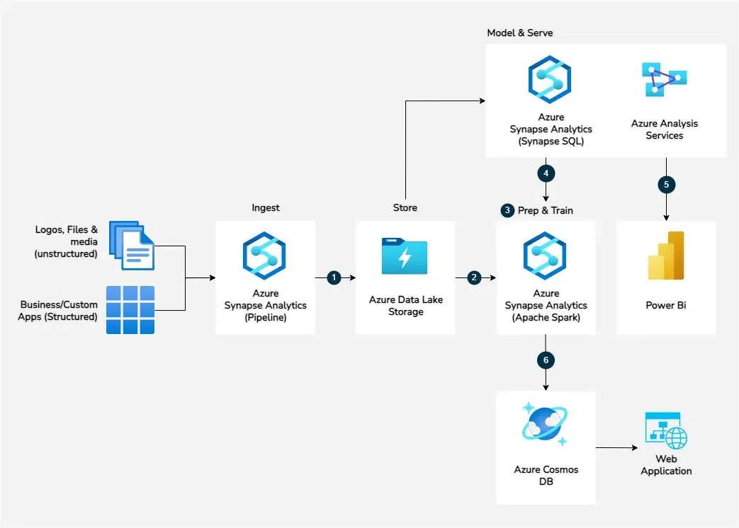 Windows Azure Architecture CHAPTER 5 EXAMPLE OF A TRUSTWORTHY CLOUD