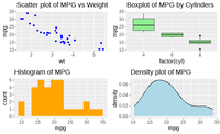 Show multiple plots from ggplot on one page in R - GeeksforGeeks
