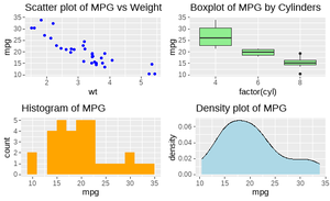 Show multiple plots from ggplot on one page in R - GeeksforGeeks