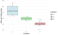Colorfill Boxplot with Lines and Dots using R - GeeksforGeeks