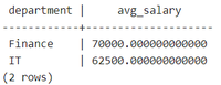 PostgreSQL - WITH Clause - GeeksforGeeks