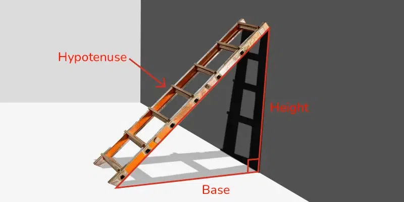 Hypotenuse in Right Triangle - GeeksforGeeks