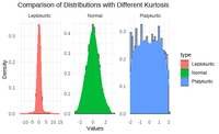 How to Visualize Kurtosis in R - GeeksforGeeks
