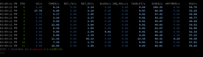 mpstat Command in Linux with Examples - GeeksforGeeks