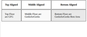 How to Align Text in a Table Header and Body? - GeeksforGeeks