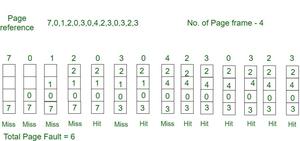 Page Replacement Algorithms in Operating Systems - GeeksforGeeks