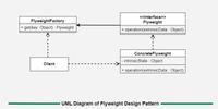 Flyweight Design Pattern - GeeksforGeeks