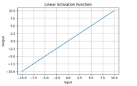 Activation Functions in Neural Networks - GeeksforGeeks