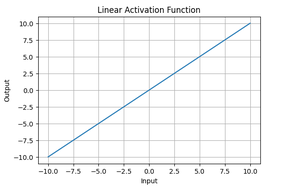 Activation Functions in Neural Networks - GeeksforGeeks