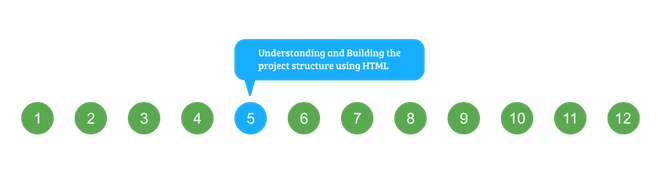 HTML Course | Understanding and Building Project Structure - GeeksforGeeks
