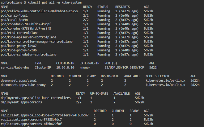 How to Install and Run a Kubernetes Cluster on Ubuntu 22.04 (Step-by ...