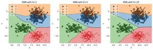 How to Visualize KNN in Python - GeeksforGeeks