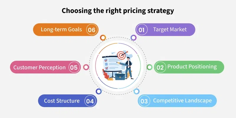 choosing_the_right_pricing_strategy