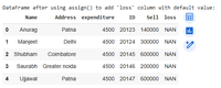 Add Column to Pandas DataFrame with a Default Value - GeeksforGeeks