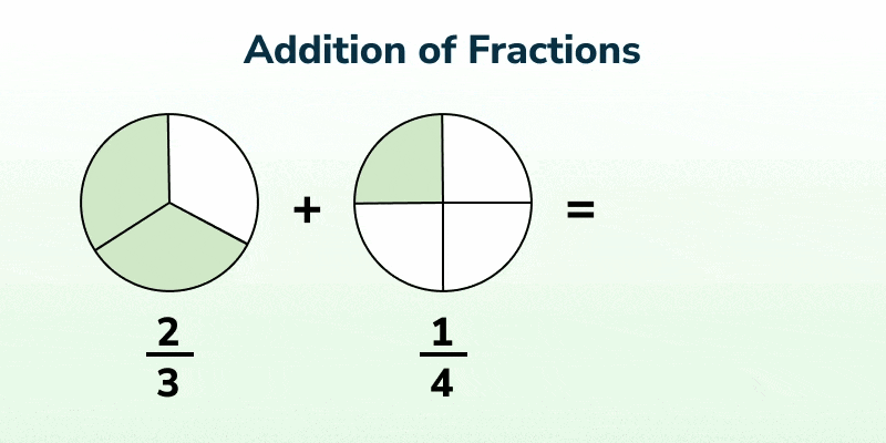 Addition Of Fractions GeeksforGeeks