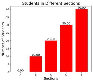 How To Annotate Bars in Barplot with Matplotlib in Python? - GeeksforGeeks